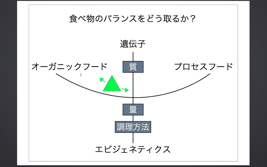 オーガニックフードとプロセスフードの割合は、遺伝子などとの兼ね合いから探り出すしかない