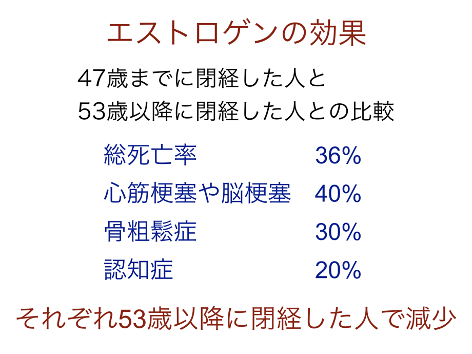 閉経年齢が早い人の方が遅い人に比べて心筋梗塞、脳梗塞、骨粗鬆症、認知症など各種疾病発症率が高い