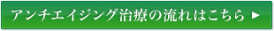 アンチエイジング治療の流れはこちら